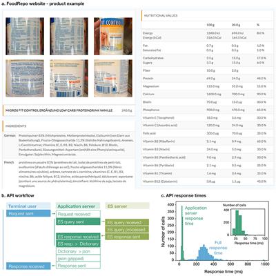 FoodRepo: An Open Food Repository of Barcoded Food Products